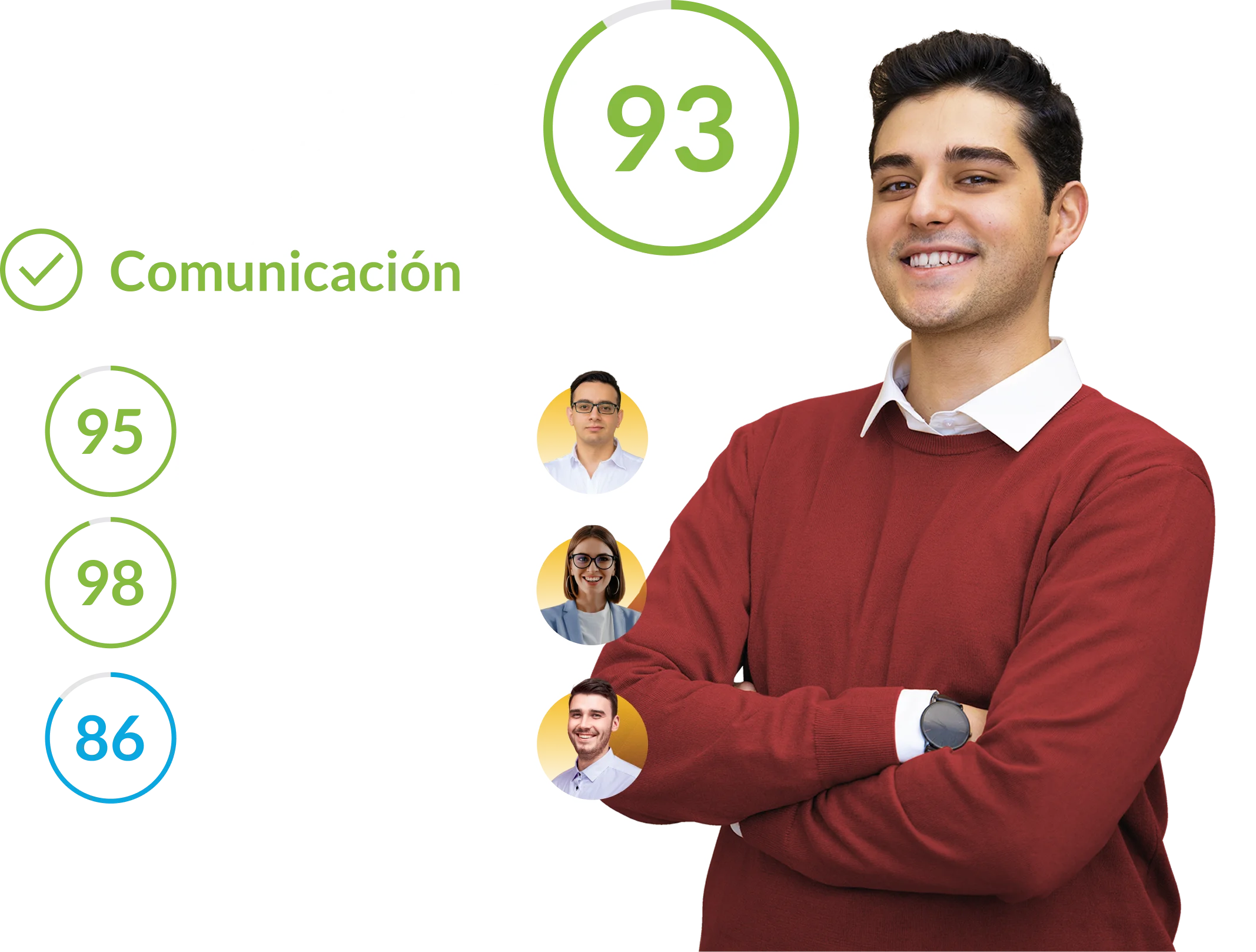 Reporte de desempeño 360 de PsicoAlianza con puntaje total y evaluación de jefe, pares y subordinados