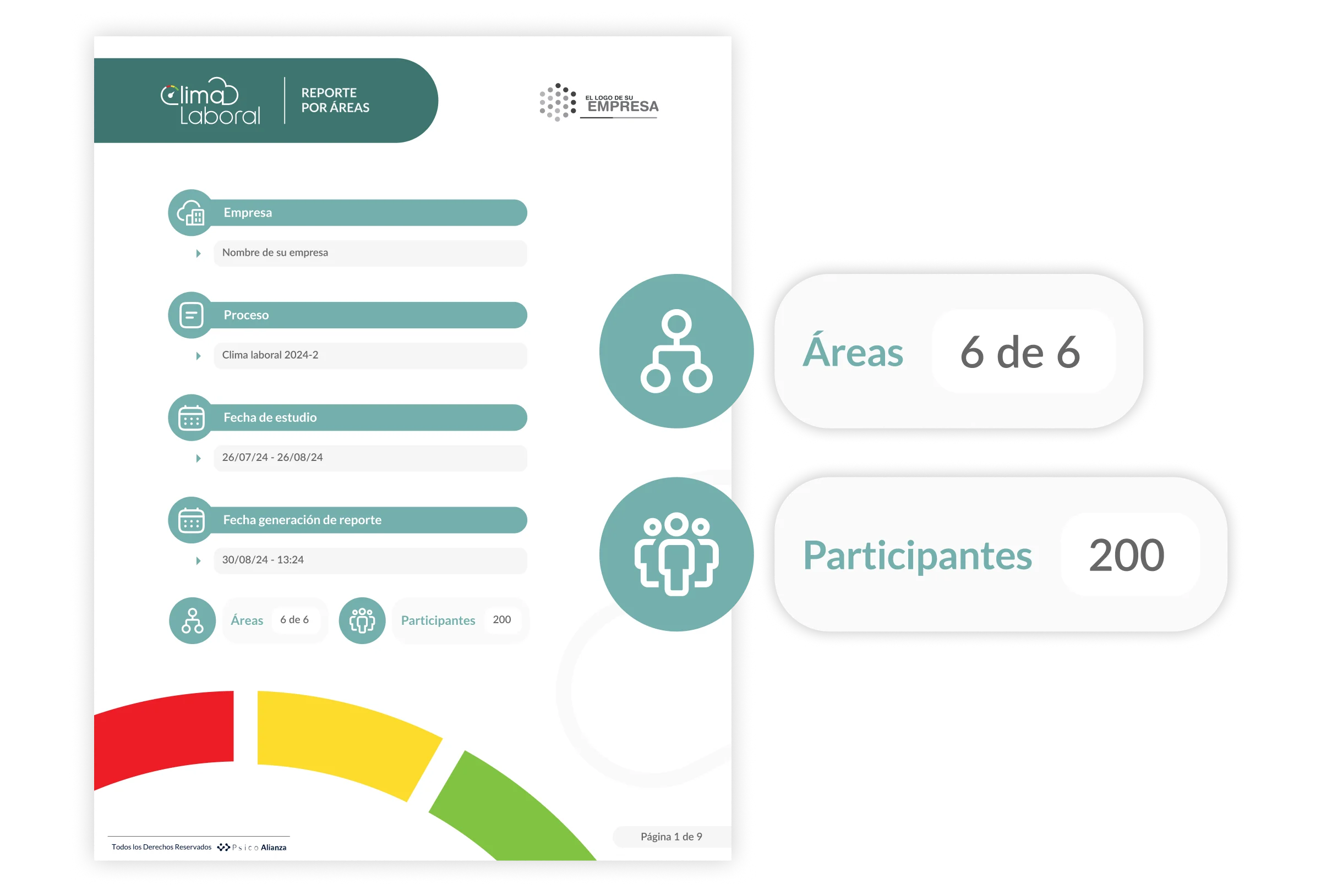 Reporte de Clima Laboral con áreas y participantes evaluados