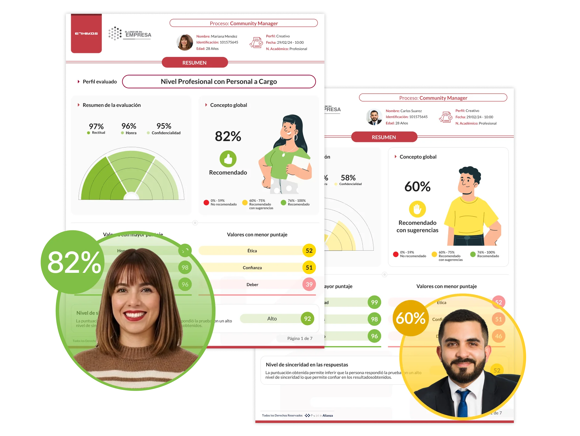 Comparativo visual de candidatos finalistas en la plataforma de PsicoAlianza