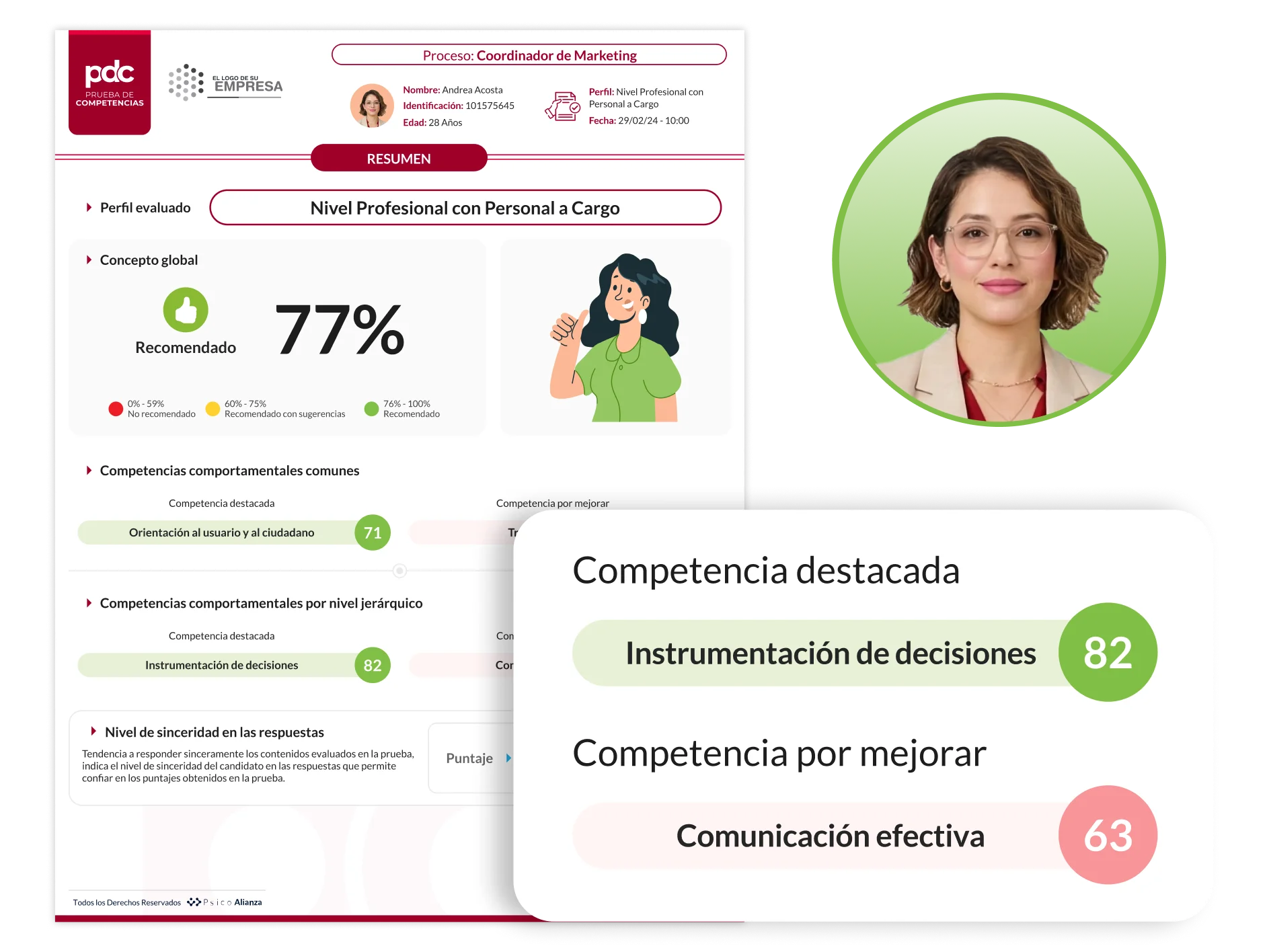 Indicadores visuales de competencias y riesgos de un candidato