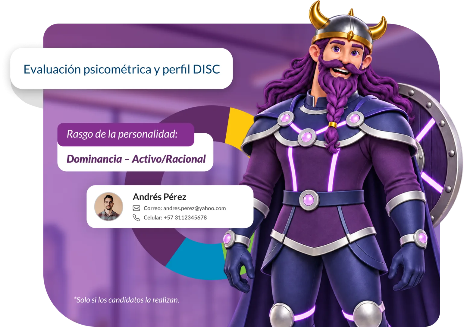 Evaluación psicométrica y perfil DISC: rasgo de personalidad Dominancia, Activo/Racional