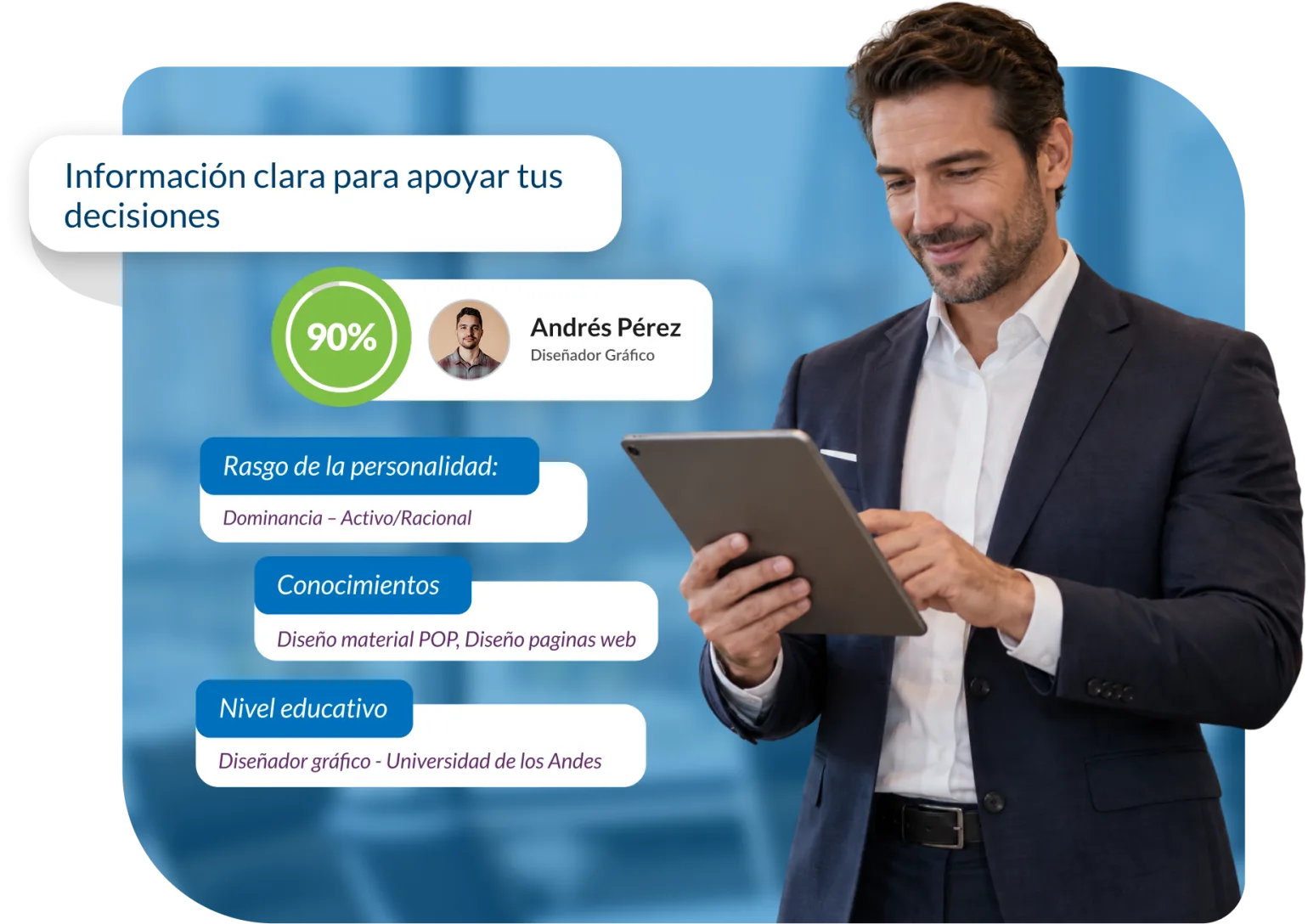 Información clara para apoyar tus decisiones: rasgo de personalidad, conocimientos y nivel educativo del candidato