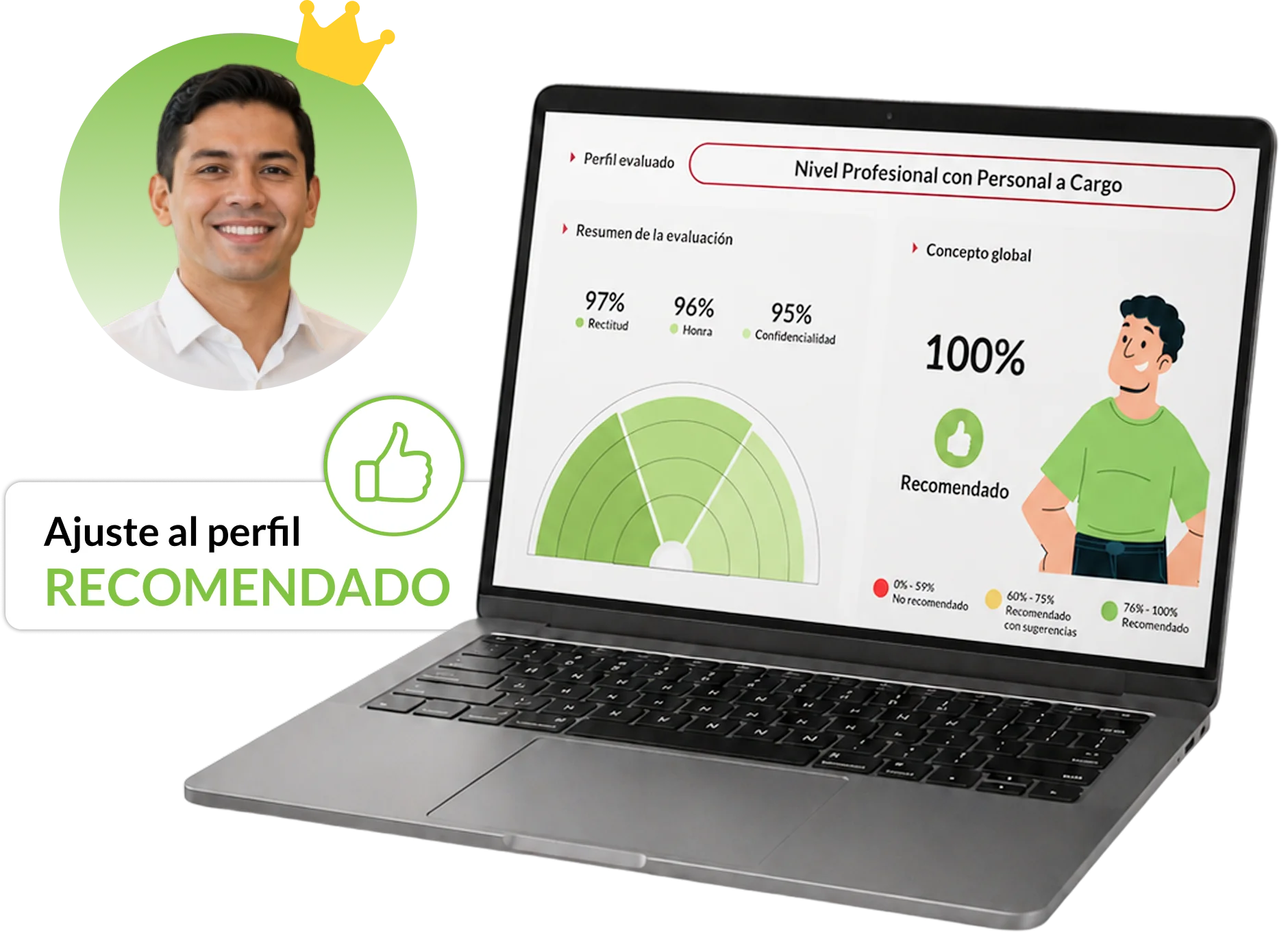 Reporte de Ethikos con concepto global recomendado