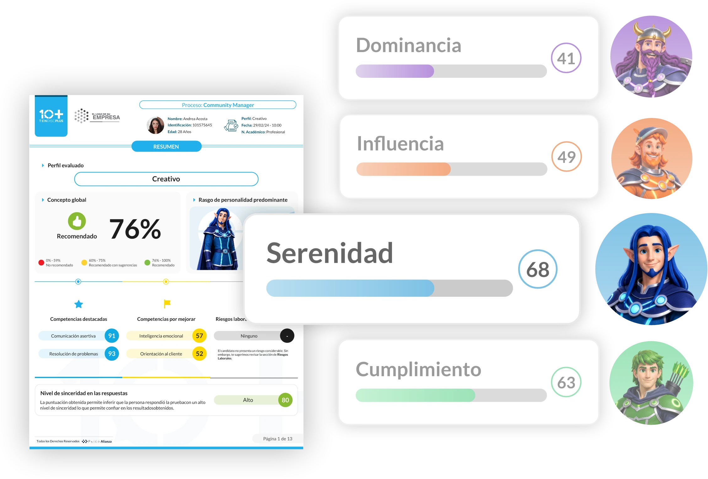 Reporte de TenDISC Plus con rasgos de personalidad Dominancia, Influencia, Serenidad y Cumplimiento